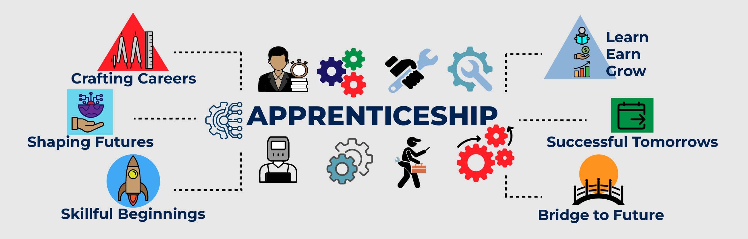 Registered Apprenticeship